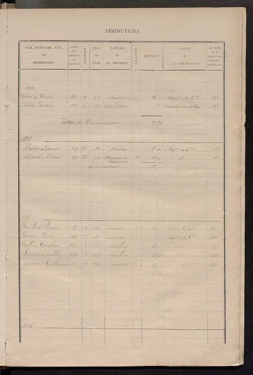 Matrice des propriétés bâties ; augmentations et diminutions, 1883-1891 ; séparation des revenus cadastraux afférents, pour l'année 1882, aux propriétés bâties et non bâties (état-balance) ; table alphabétique des propriétaires.