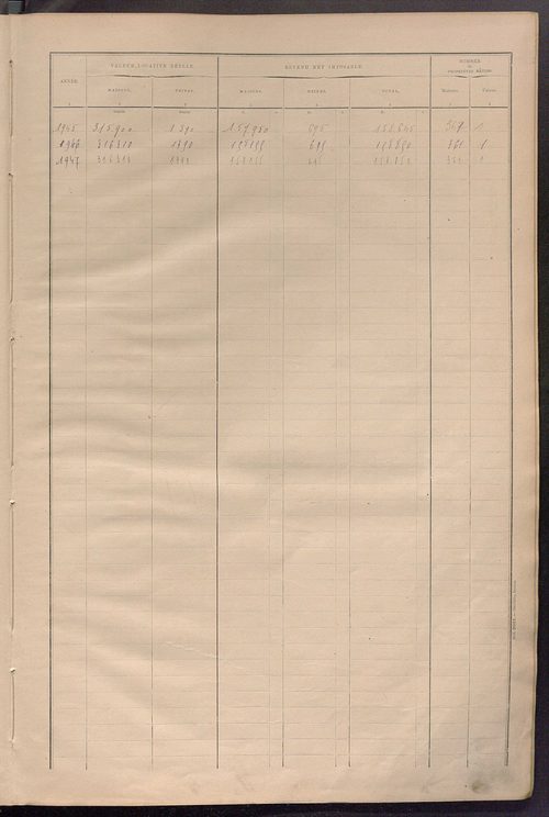Matrice des propriétés bâties ; récapitulation ; table alphabétique des propriétaires.