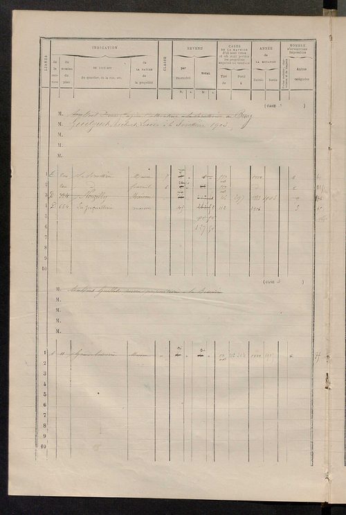 Matrice des propriétés bâties ; augmentations et diminutions, 1883-1891 ; séparation des revenus cadastraux afférents, pour l'année 1882, aux propriétés bâties et non bâties (état-balance) ; table alphabétique des propriétaires.