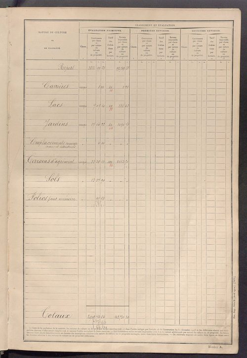 Tableau présentant les augmentations et les diminutions survenues dans la matière imposable ; récapitulation ; table alphabétique des propriétaires ; matrice des propriétés non bâties, fol. 1 à 492.