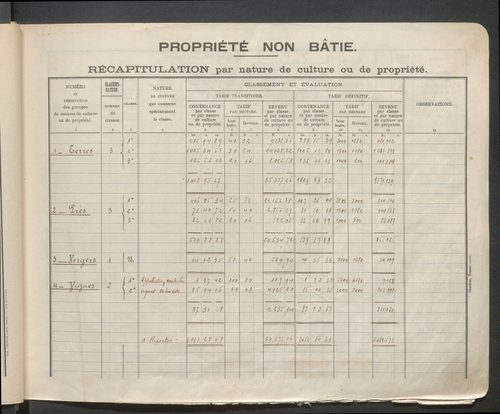 Table des comptes de la matrice. Comptes actifs personnes morales et A - F.