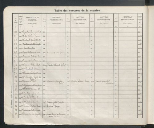 Table des comptes de la matrice. Comptes actifs personnes morales et A - F.
