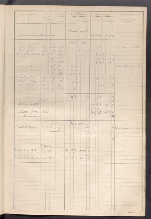 Tableau présentant les augmentations et les diminutions survenues dans la matière imposable ; récapitulation ; table alphabétique des propriétaires ; matrice des propriétés non bâties, fol. 1 à 492.
