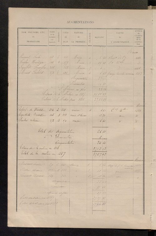 Matrice des propriétés bâties ; augmentations et diminutions, 1883-1891 ; séparation des revenus cadastraux afférents, pour l'année 1882, aux propriétés bâties et non bâties (état-balance) ; table alphabétique des propriétaires.