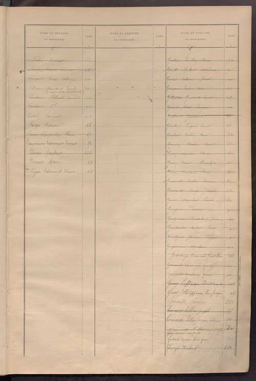 Matrice des propriétés bâties ; récapitulation ; table alphabétique des propriétaires.