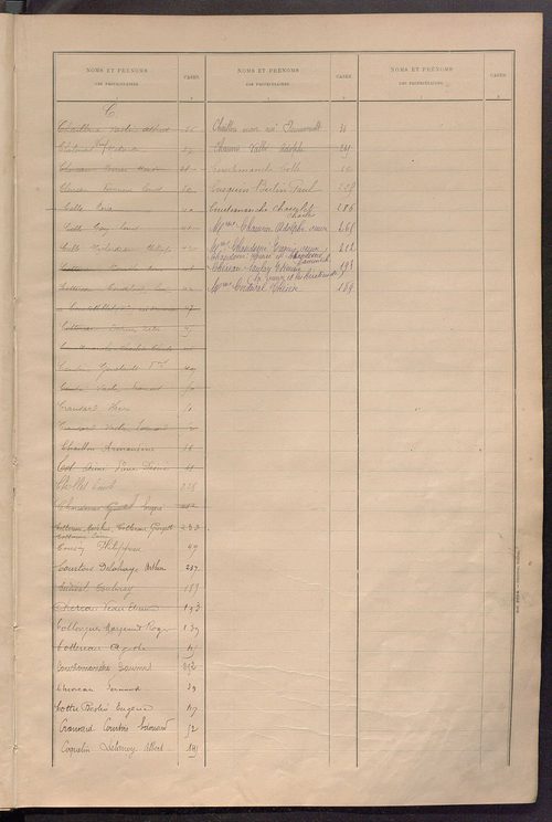 Matrice des propriétés bâties ; récapitulation ; table alphabétique des propriétaires.
