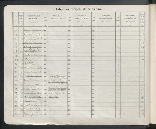 Table des comptes de la matrice. Comptes actifs personnes morales et A - F.
