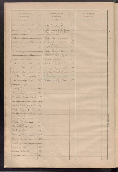 Matrice des propriétés bâties ; récapitulation ; table alphabétique des propriétaires.