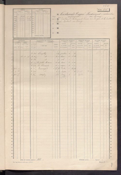 Matrice des propriétés non bâties, fol. 493 à 743.