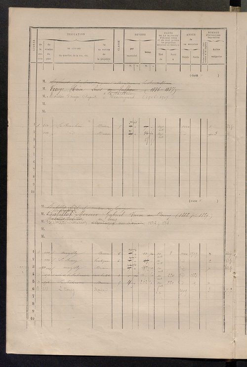 Matrice des propriétés bâties ; augmentations et diminutions, 1883-1891 ; séparation des revenus cadastraux afférents, pour l'année 1882, aux propriétés bâties et non bâties (état-balance) ; table alphabétique des propriétaires.