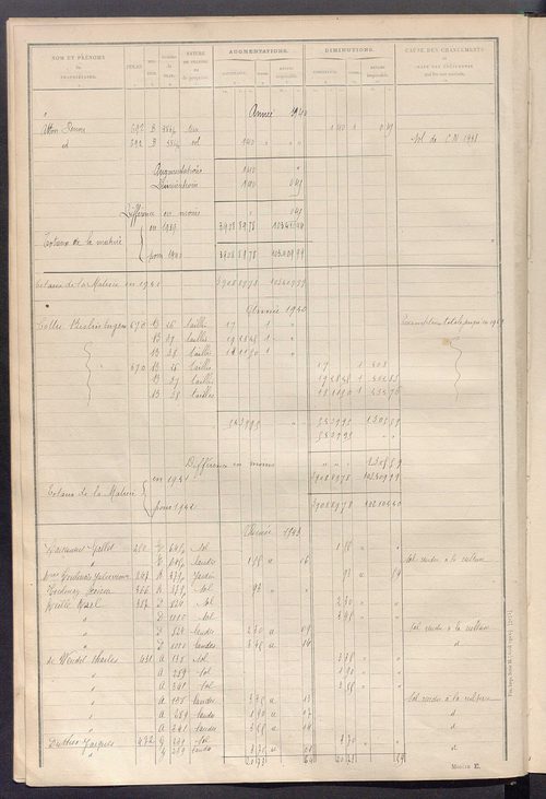 Tableau présentant les augmentations et les diminutions survenues dans la matière imposable ; récapitulation ; table alphabétique des propriétaires ; matrice des propriétés non bâties, fol. 1 à 492.