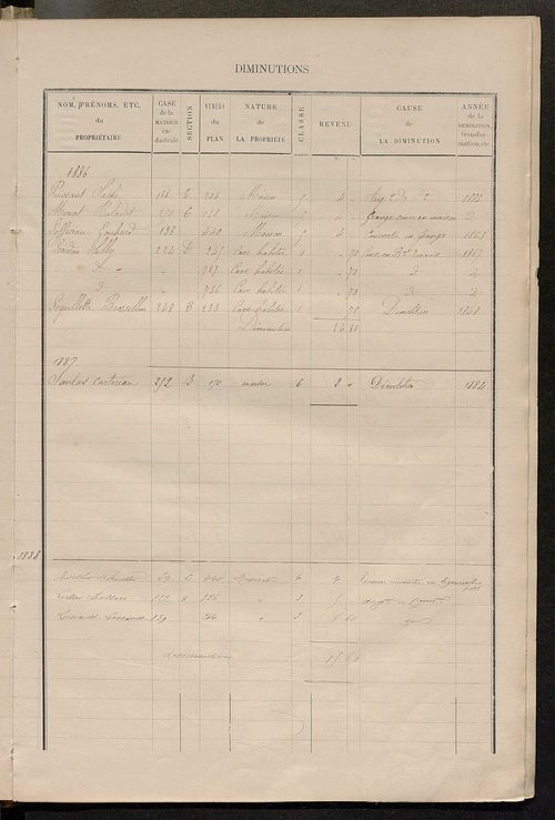 Matrice des propriétés bâties ; augmentations et diminutions, 1883-1891 ; séparation des revenus cadastraux afférents, pour l'année 1882, aux propriétés bâties et non bâties (état-balance) ; table alphabétique des propriétaires.