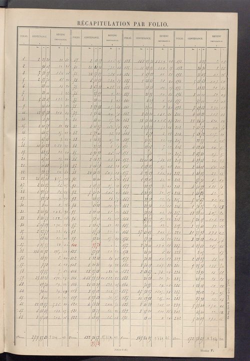 Tableau présentant les augmentations et les diminutions survenues dans la matière imposable ; récapitulation ; table alphabétique des propriétaires ; matrice des propriétés non bâties, fol. 1 à 492.