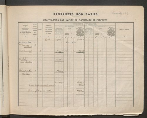 Table des comptes de la matrice. Comptes actifs personnes morales et A - F.