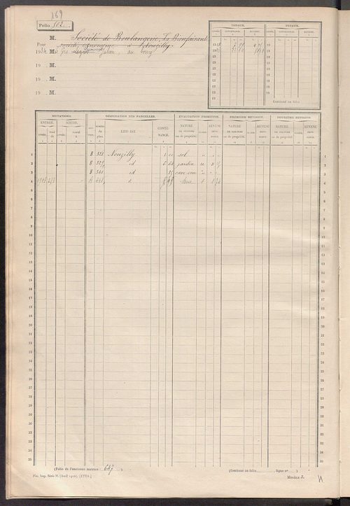 Matrice des propriétés non bâties, fol. 493 à 743.
