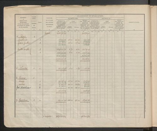 Table des comptes de la matrice. Comptes actifs personnes morales et A - F.