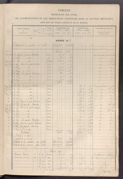 Tableau présentant les augmentations et les diminutions survenues dans la matière imposable ; récapitulation ; table alphabétique des propriétaires ; matrice des propriétés non bâties, fol. 1 à 492.
