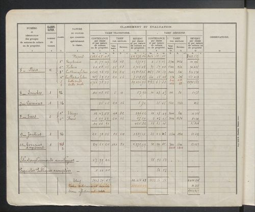 Table des comptes de la matrice. Comptes actifs personnes morales et A - F.