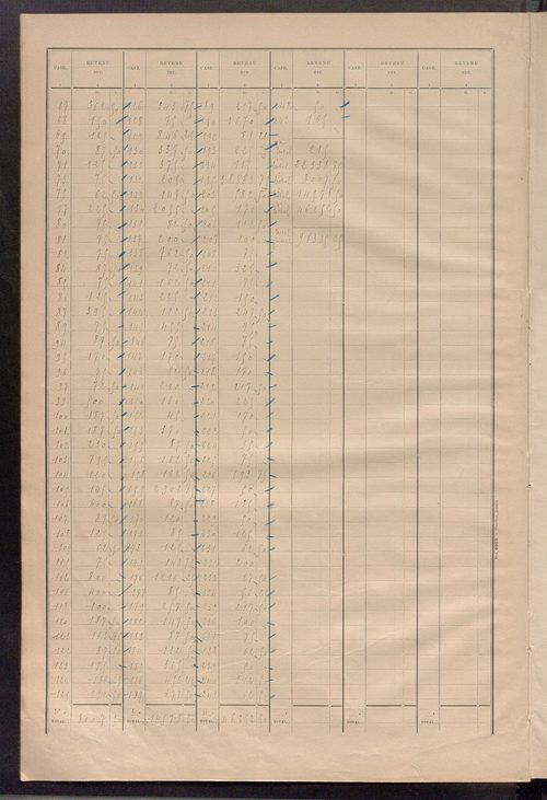 Matrice des propriétés bâties ; récapitulation ; table alphabétique des propriétaires.