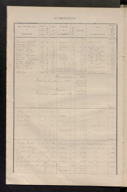 Matrice des propriétés bâties ; augmentations et diminutions, 1883-1891 ; séparation des revenus cadastraux afférents, pour l'année 1882, aux propriétés bâties et non bâties (état-balance) ; table alphabétique des propriétaires.
