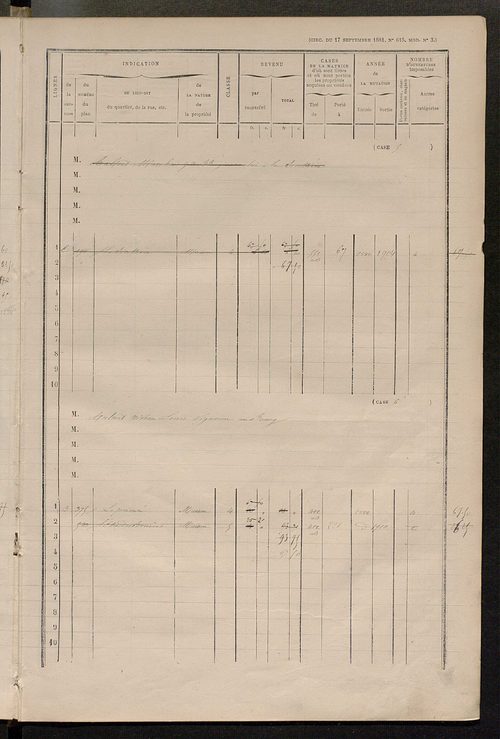 Matrice des propriétés bâties ; augmentations et diminutions, 1883-1891 ; séparation des revenus cadastraux afférents, pour l'année 1882, aux propriétés bâties et non bâties (état-balance) ; table alphabétique des propriétaires.