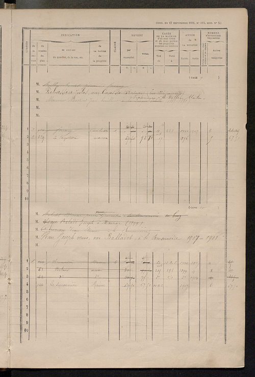 Matrice des propriétés bâties ; augmentations et diminutions, 1883-1891 ; séparation des revenus cadastraux afférents, pour l'année 1882, aux propriétés bâties et non bâties (état-balance) ; table alphabétique des propriétaires.