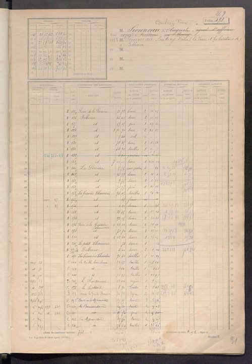 Matrice des propriétés non bâties, fol. 493 à 743.