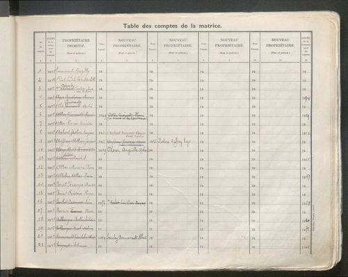 Table des comptes de la matrice. Comptes actifs personnes morales et A - F.