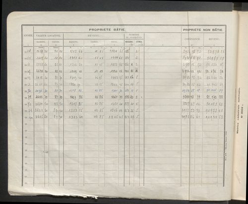 Table des comptes de la matrice. Comptes actifs personnes morales et A - F.