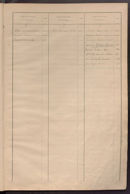 Matrice des propriétés bâties ; récapitulation ; table alphabétique des propriétaires.