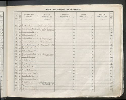 Table des comptes de la matrice. Comptes actifs personnes morales et A - F.