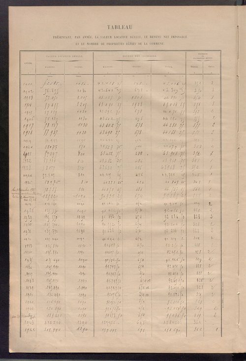 Matrice des propriétés bâties ; récapitulation ; table alphabétique des propriétaires.