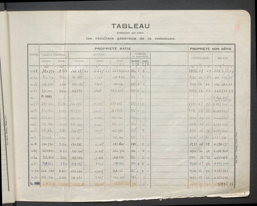 Table des comptes de la matrice. Comptes actifs personnes morales et A - F.
