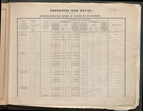 Table des comptes de la matrice. Comptes actifs personnes morales et A - F.
