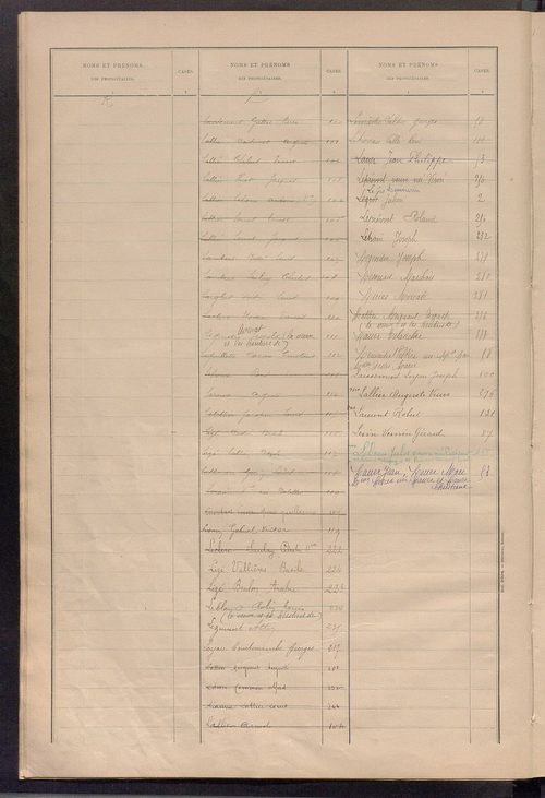 Matrice des propriétés bâties ; récapitulation ; table alphabétique des propriétaires.