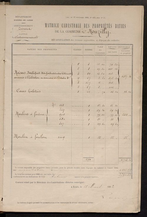 Matrice des propriétés bâties ; augmentations et diminutions, 1883-1891 ; séparation des revenus cadastraux afférents, pour l'année 1882, aux propriétés bâties et non bâties (état-balance) ; table alphabétique des propriétaires.