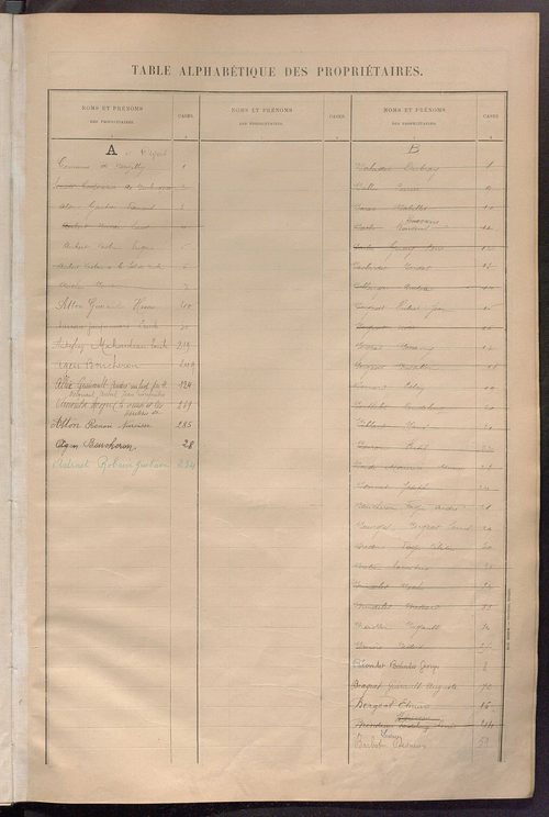 Matrice des propriétés bâties ; récapitulation ; table alphabétique des propriétaires.