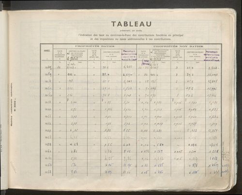 Table des comptes de la matrice. Comptes actifs personnes morales et A - F.
