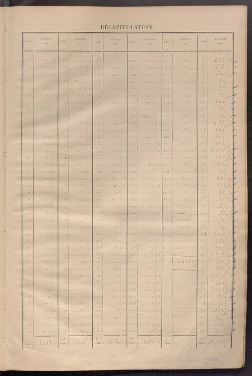 Matrice des propriétés bâties ; récapitulation ; table alphabétique des propriétaires.
