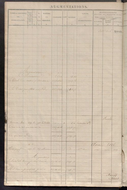 Registre présentant les augmentations et les diminutions survenues dans les contenances et les revenus portés sur les matrices cadastrales, 1830-1914 ; récapitulation des contenances et des revenus imposables, 1828 ; matrice des propriétés foncières, fol.