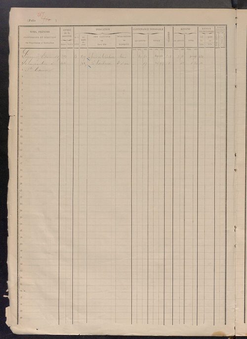 Matrice des propriétés foncières, fol. 559à 725.