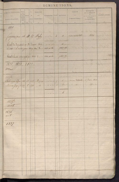 Registre présentant les augmentations et les diminutions survenues dans les contenances et les revenus portés sur les matrices cadastrales, 1830-1914 ; récapitulation des contenances et des revenus imposables, 1828 ; matrice des propriétés foncières, fol.