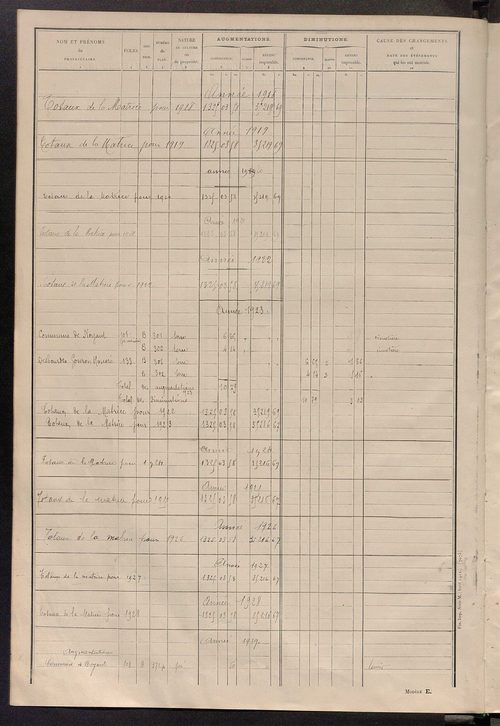 Tableau présentant les augmentations et les diminutions survenues dans la matière imposable ; récapitulation ; table alphabétique des propriétaires ; matrice des propriétés non bâties, fol. 1 à 492.