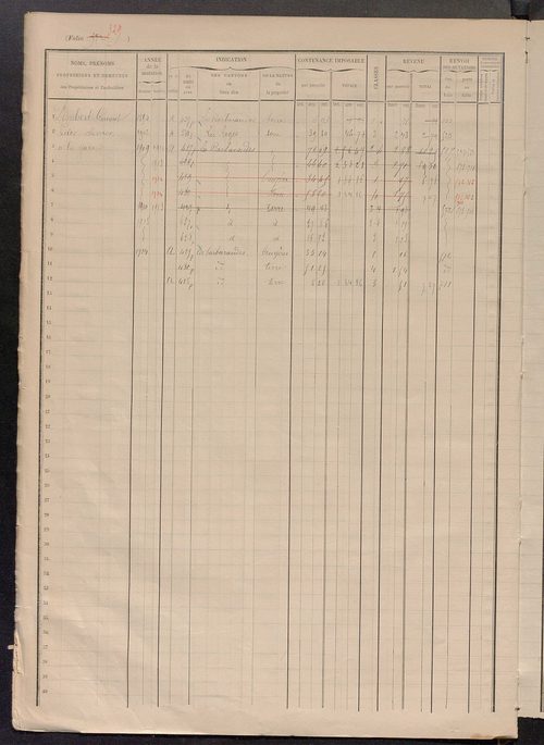 Matrice des propriétés foncières, fol. 559à 725.