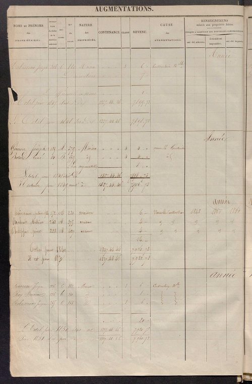 Registre présentant les augmentations et les diminutions survenues dans les contenances et les revenus portés sur les matrices cadastrales, 1830-1914 ; récapitulation des contenances et des revenus imposables, 1828 ; matrice des propriétés foncières, fol.
