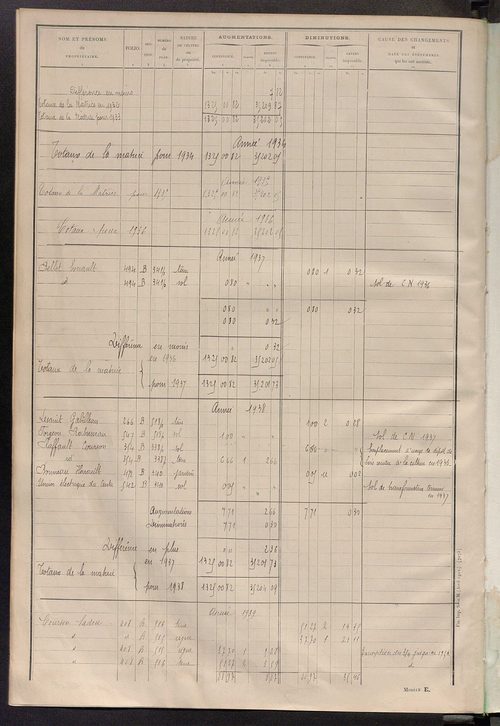 Tableau présentant les augmentations et les diminutions survenues dans la matière imposable ; récapitulation ; table alphabétique des propriétaires ; matrice des propriétés non bâties, fol. 1 à 492.