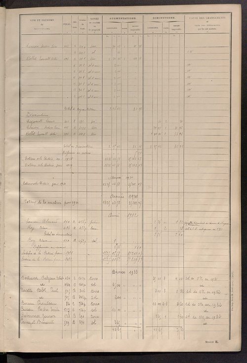 Tableau présentant les augmentations et les diminutions survenues dans la matière imposable ; récapitulation ; table alphabétique des propriétaires ; matrice des propriétés non bâties, fol. 1 à 492.