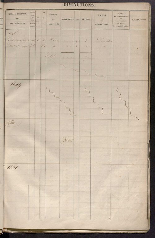 Registre présentant les augmentations et les diminutions survenues dans les contenances et les revenus portés sur les matrices cadastrales, 1830-1914 ; récapitulation des contenances et des revenus imposables, 1828 ; matrice des propriétés foncières, fol.