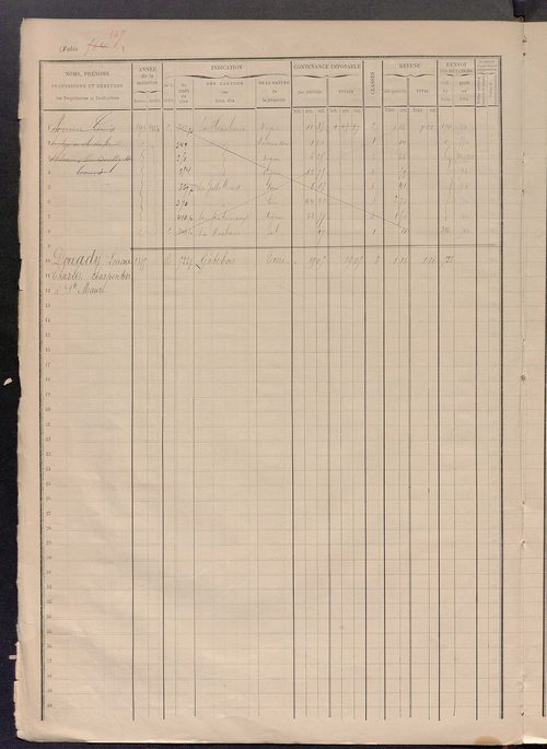 Matrice des propriétés foncières, fol. 559à 725.