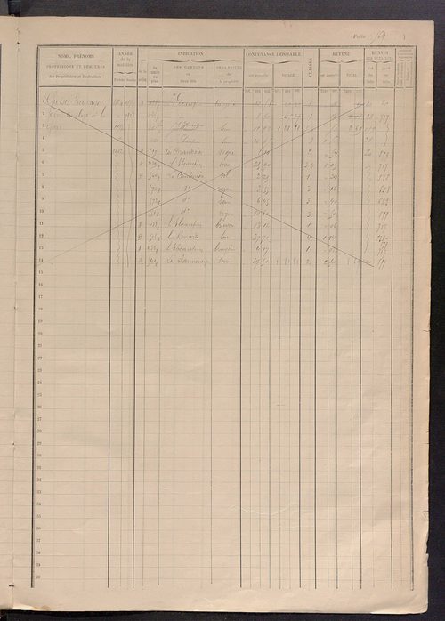 Matrice des propriétés foncières, fol. 559à 725.